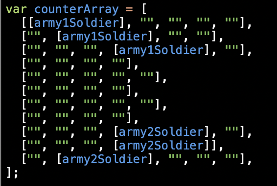 Initial counters array